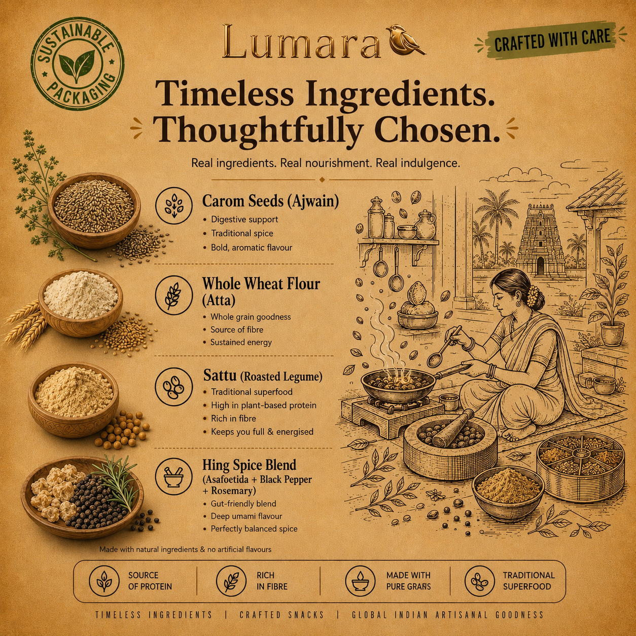 Lumara Carrom Seed Hing