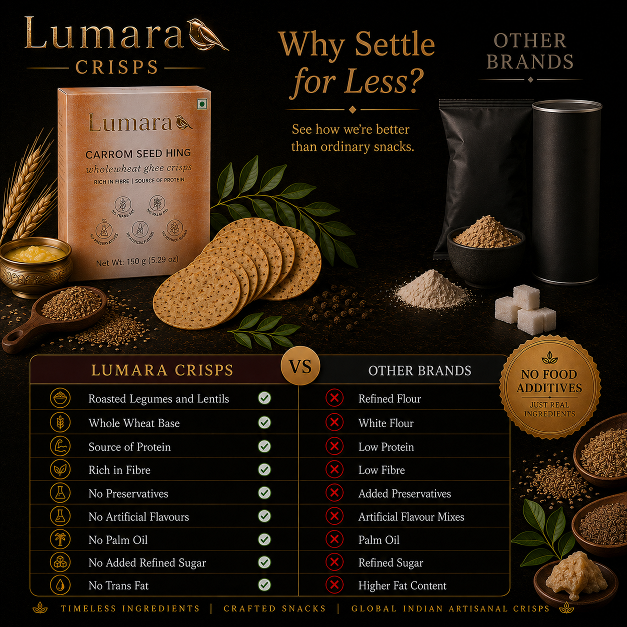 Lumara Carrom Seed Hing